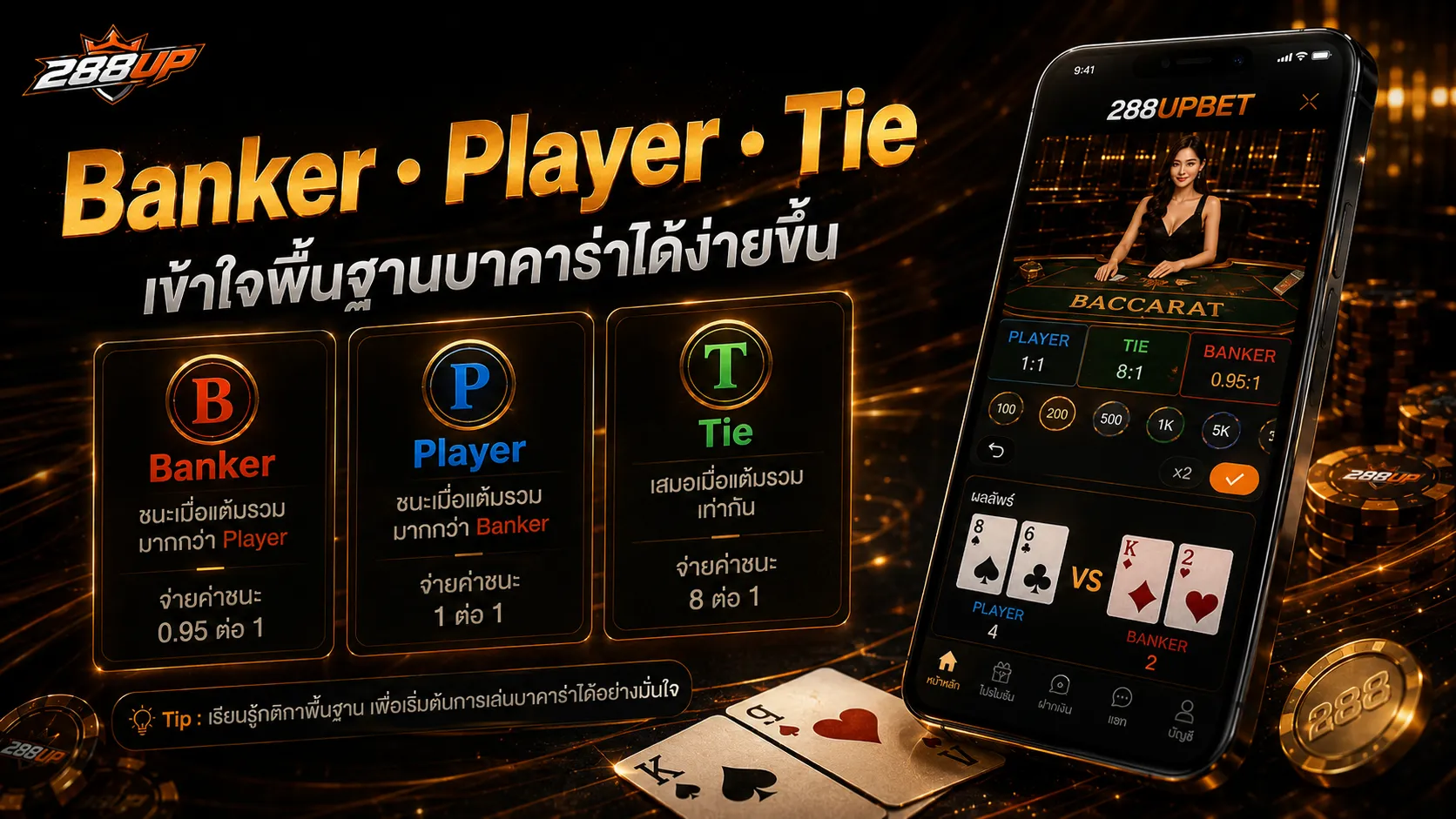 Banker Player Tie บาคาร่า 288UP อธิบายพื้นฐานแบบเข้าใจง่าย