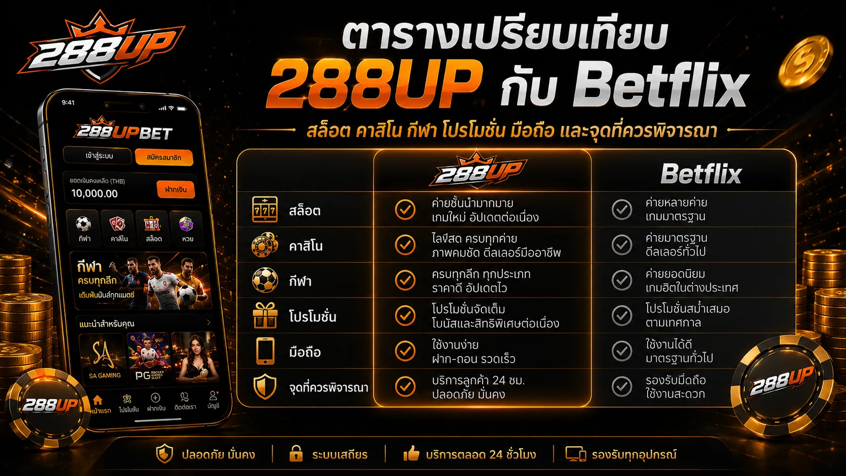 ตารางเปรียบเทียบ 288UP กับ Betflix หมวดบริการ โปรโมชั่น มือถือ และจุดที่ควรพิจารณา