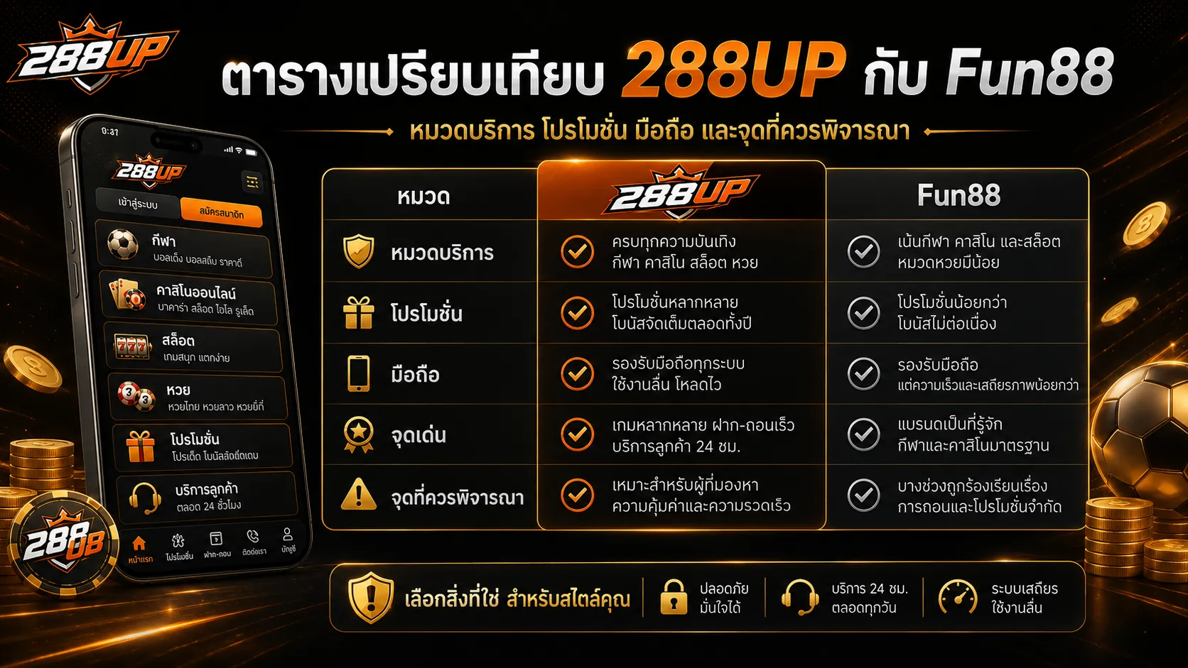 ตารางเปรียบเทียบ 288UP กับ Fun88 หมวดบริการ โปรโมชั่น มือถือ และจุดที่ควรพิจารณา