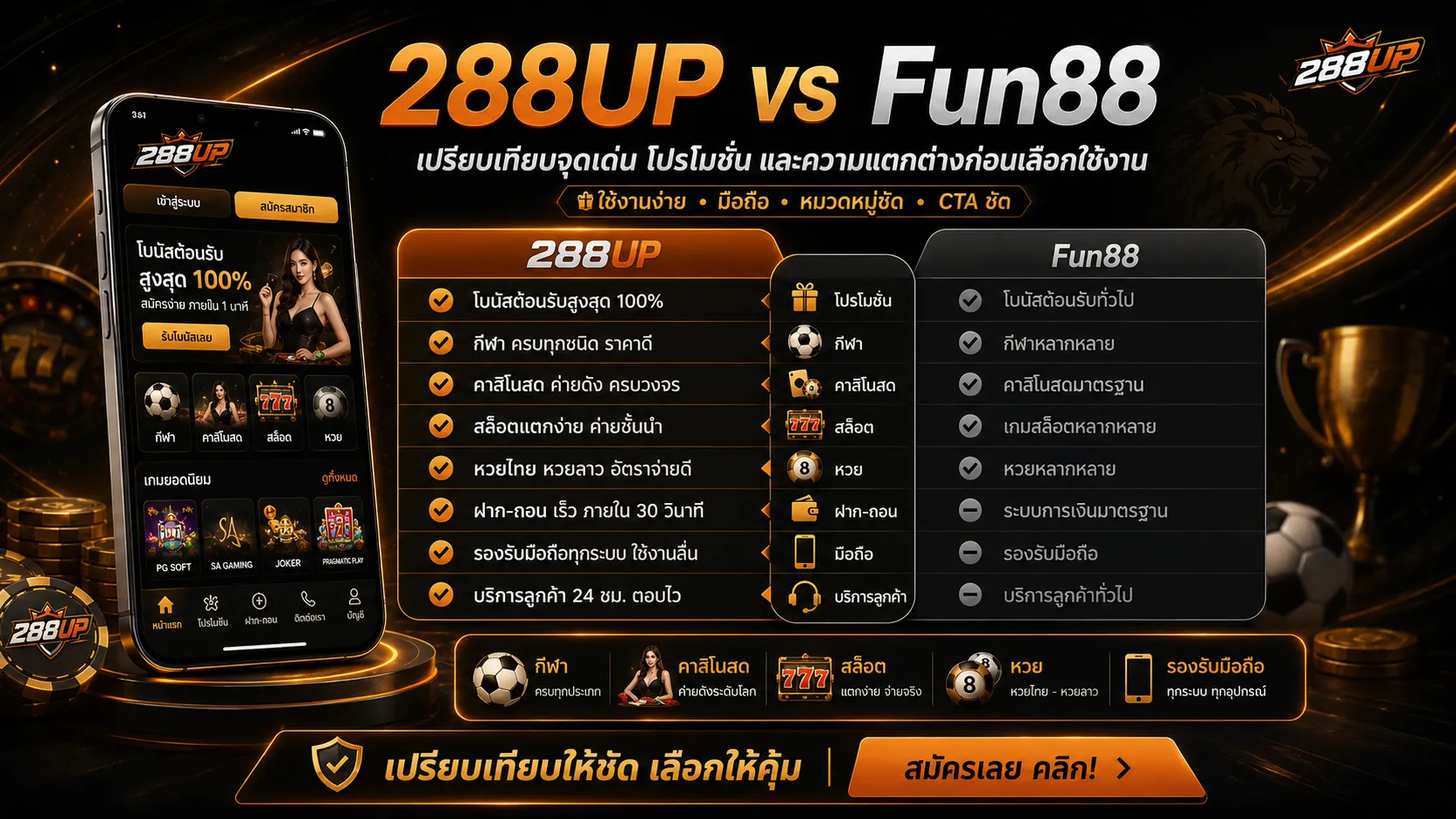 288UP vs Fun88 เปรียบเทียบจุดเด่น หมวดบริการ โปรโมชั่น และความง่ายก่อนใช้งาน