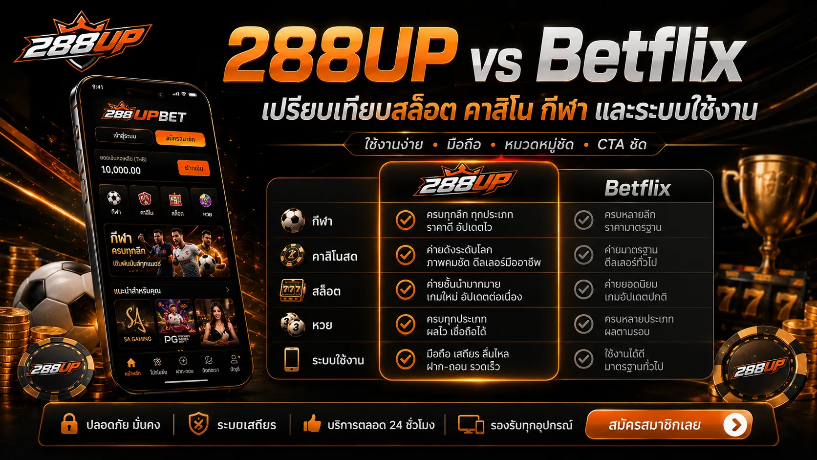 288UP vs Betflix เปรียบเทียบจุดเด่น หมวดบริการ โปรโมชั่น และความง่ายก่อนใช้งาน