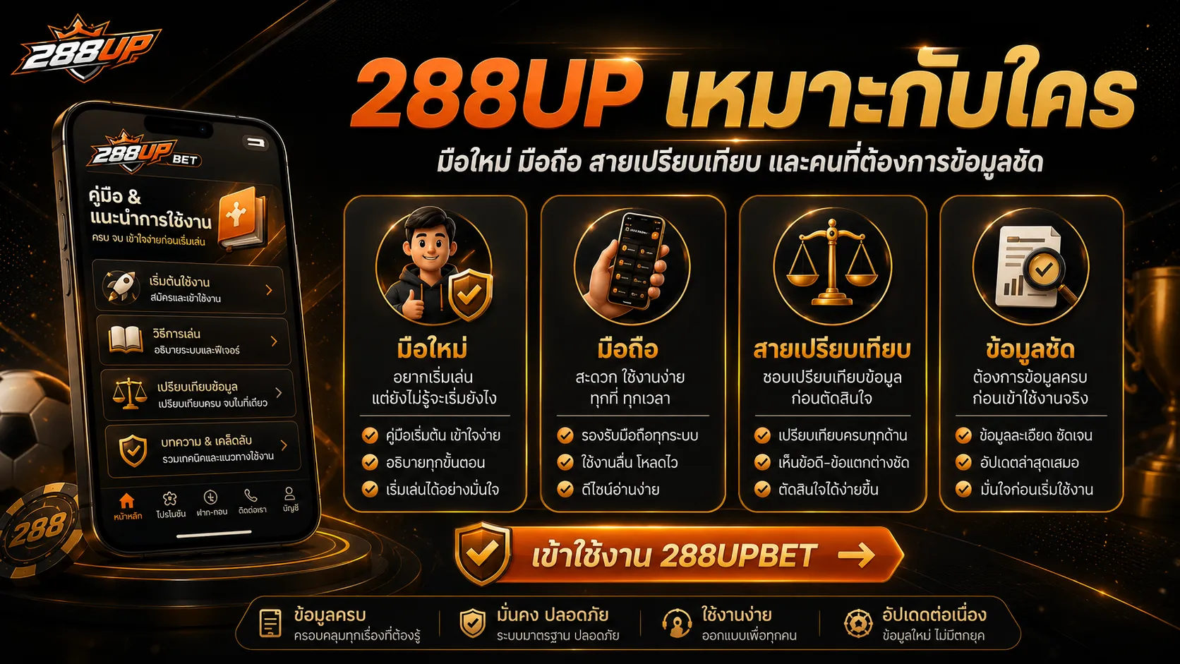 288UP เหมาะกับใคร มือใหม่ มือถือ สายเปรียบเทียบ และคนที่ต้องการข้อมูลชัด